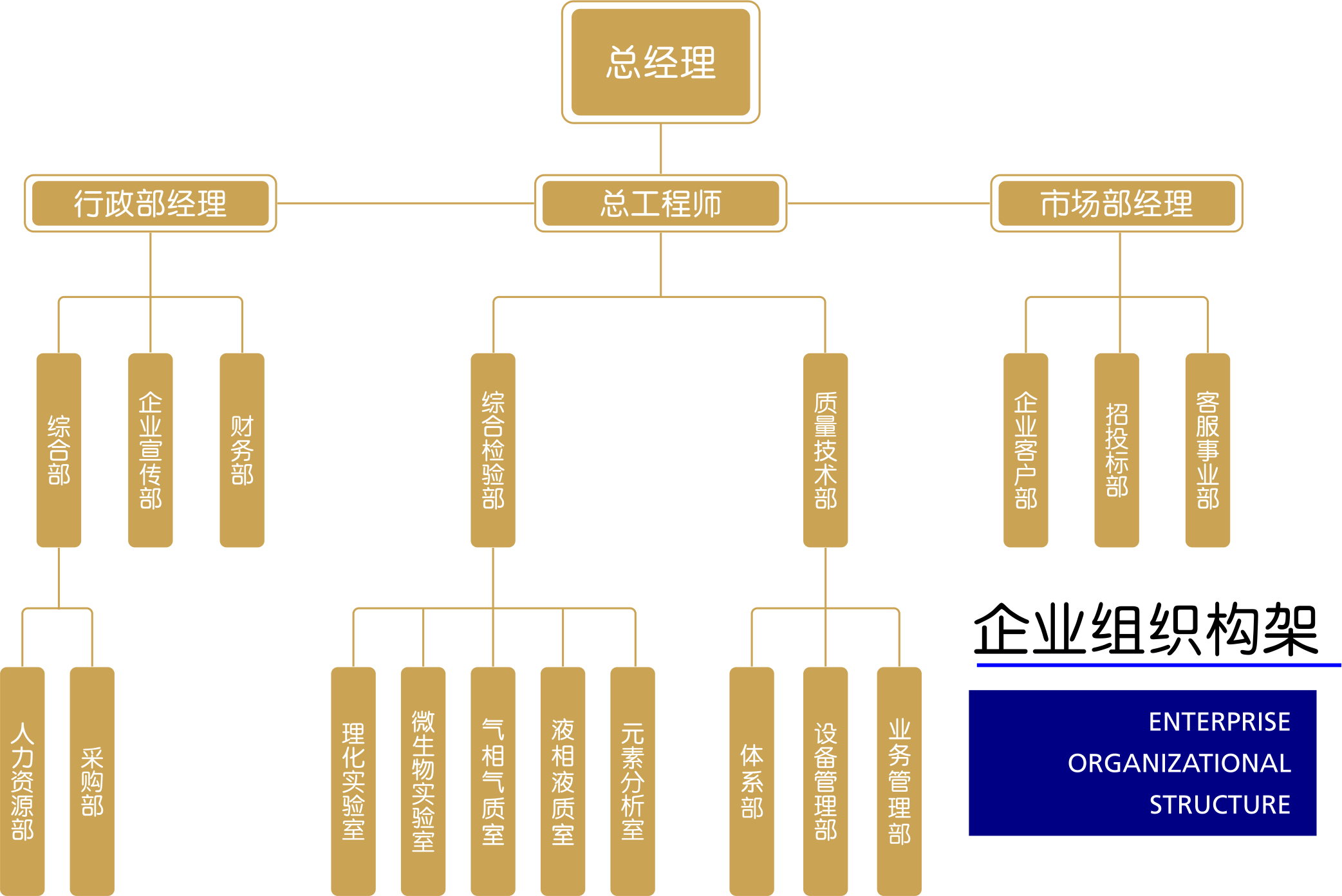 河南食品检测